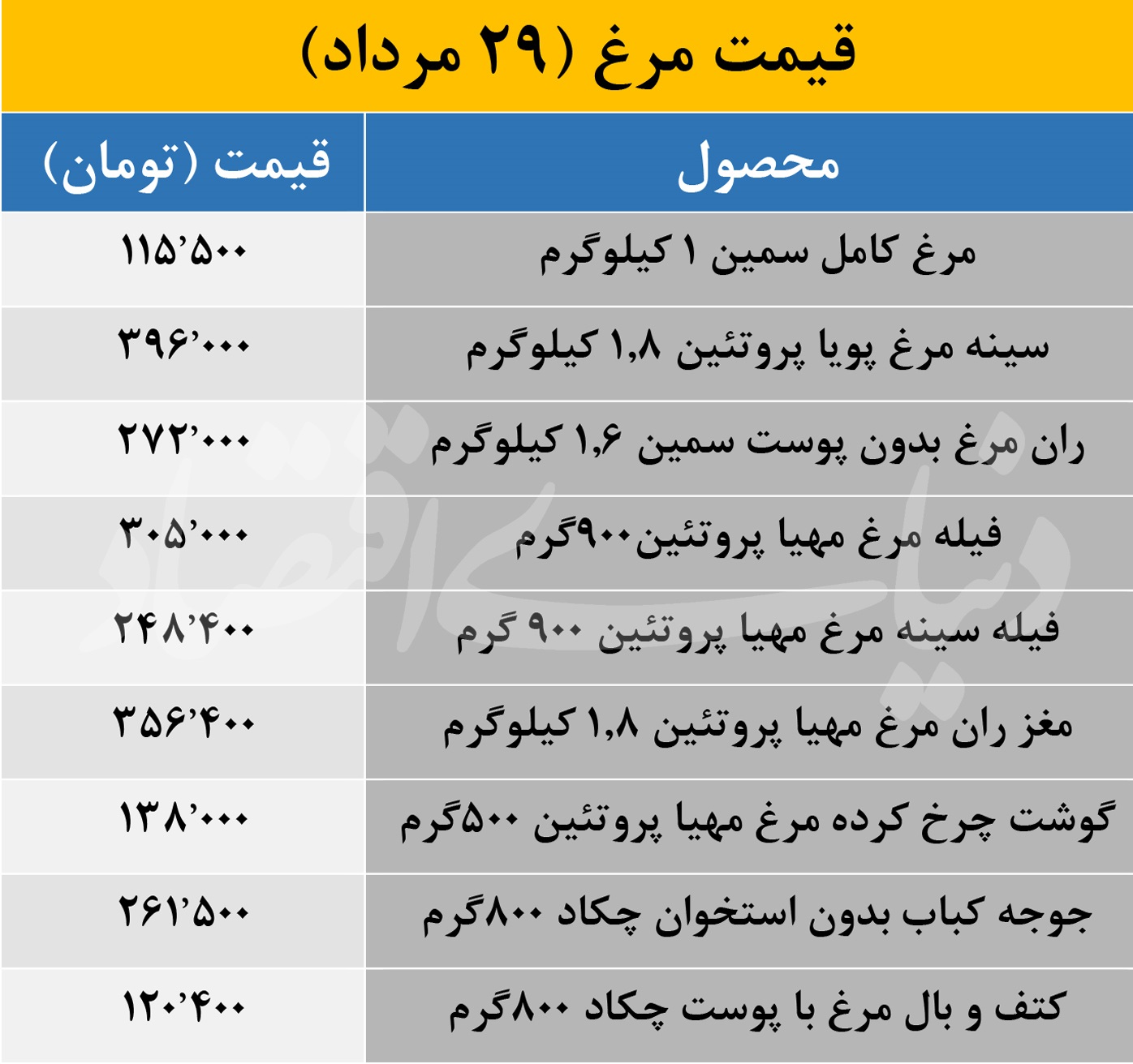 قیمت گوشت مرغ امروز چند؟ 2