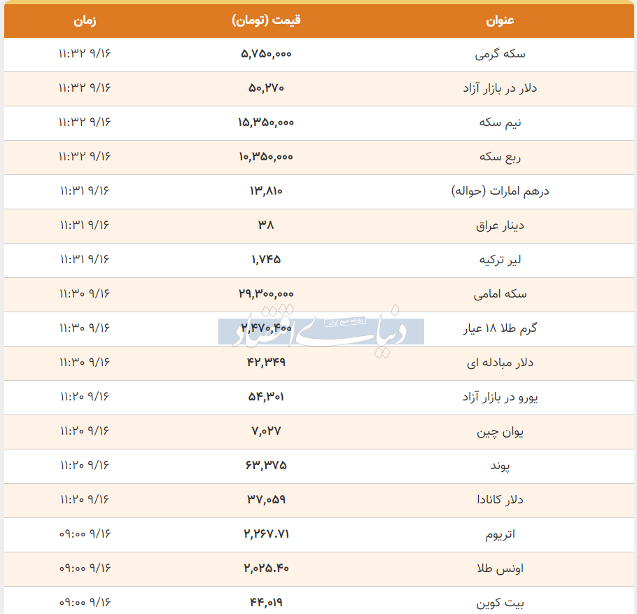 قیمت طلا، سکه و دلار امروز پنجشنبه ۱۶ آذر ۱۴۰۲