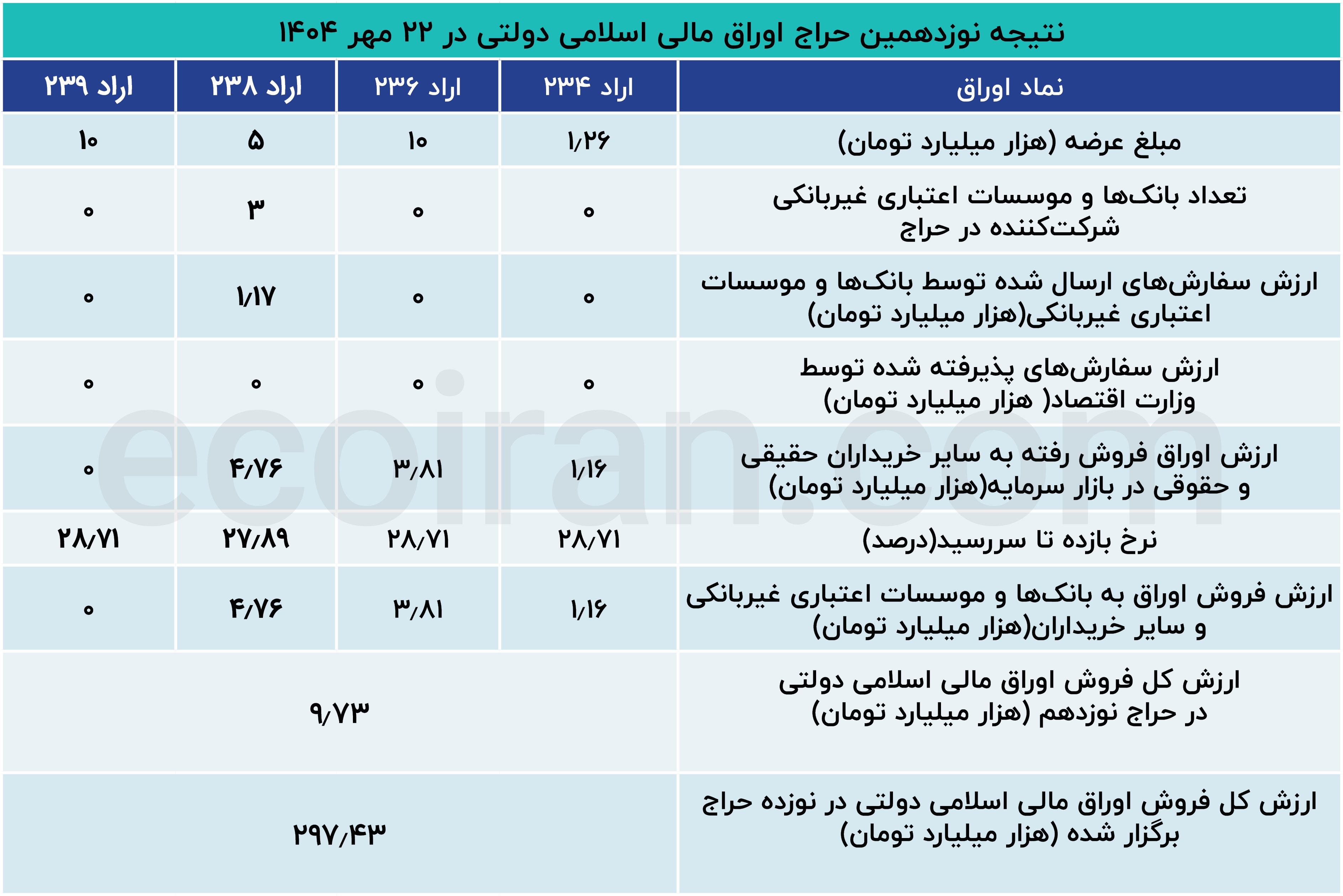 اوراق