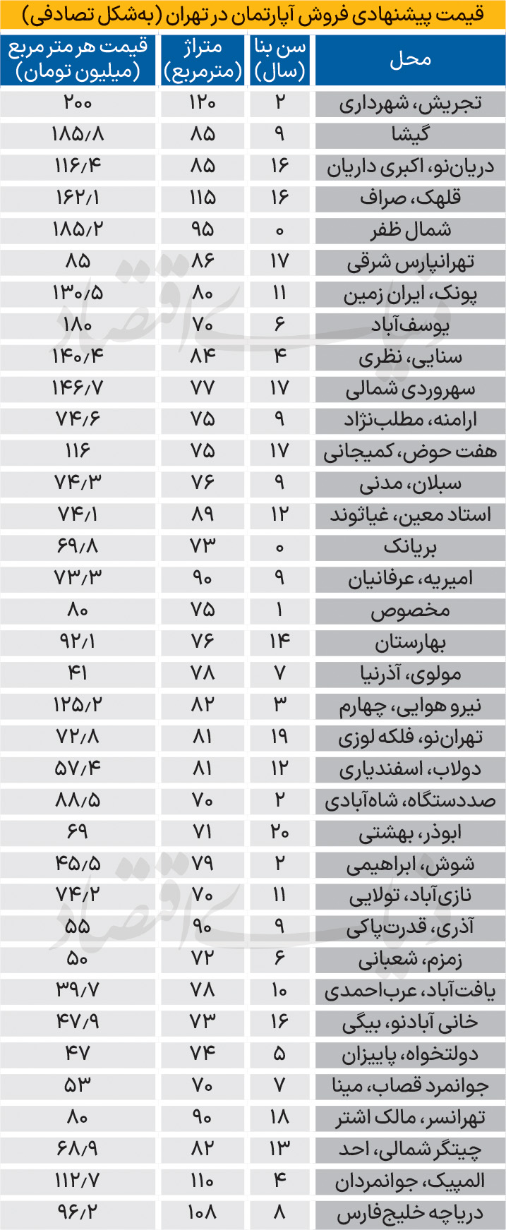 72 copy