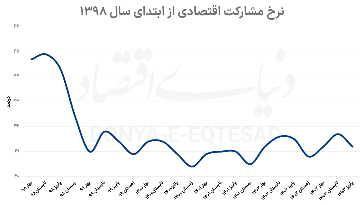 بازار آریا