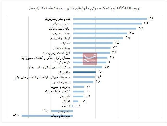 این خوراکی‌های شیرین کام مردم را زهر کرد 2