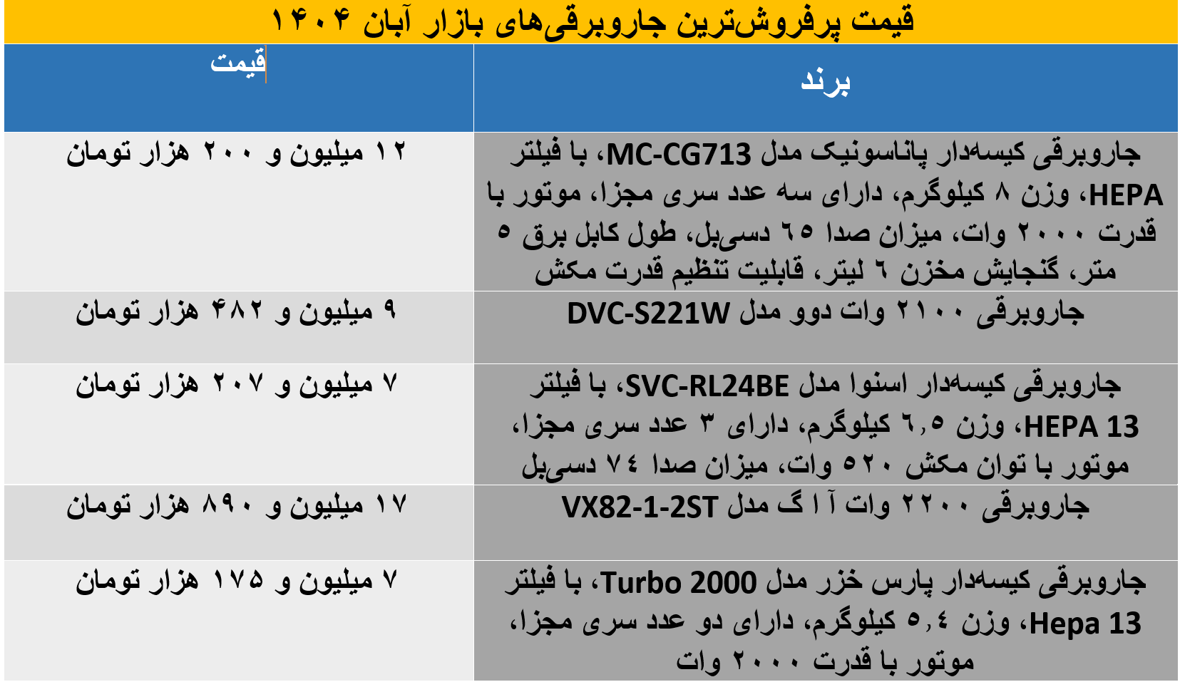 جاروبرقی‌های اقتصادی و پرفروش بازار ایران + قیمت روز