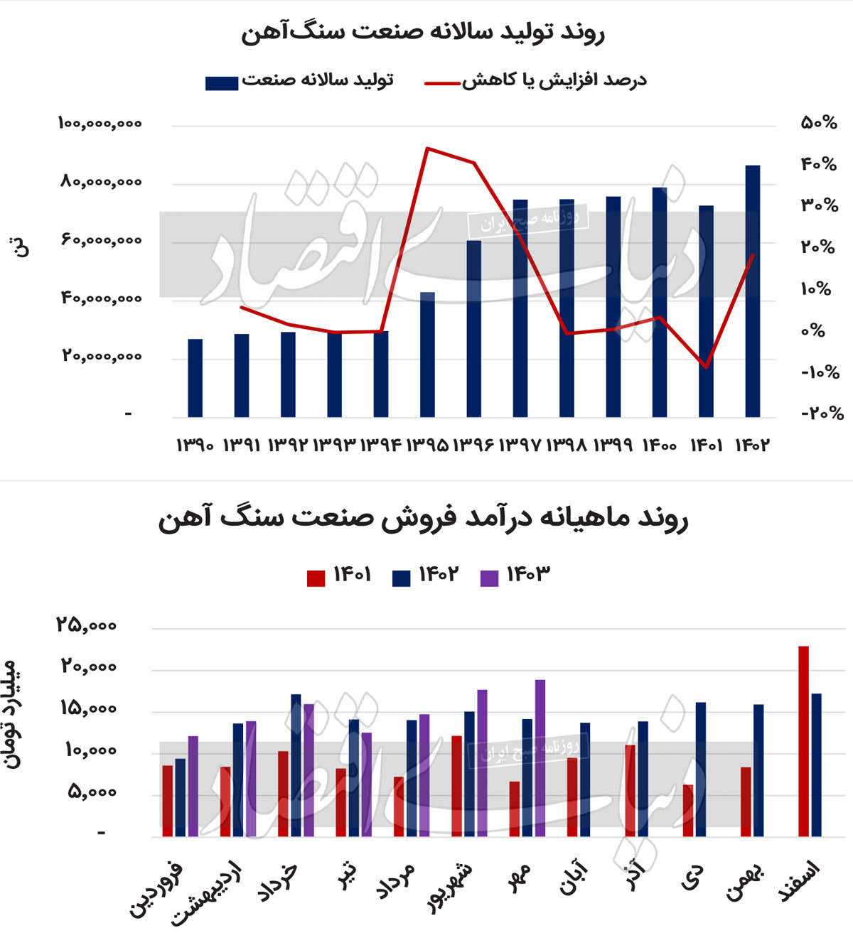 بازار آریا