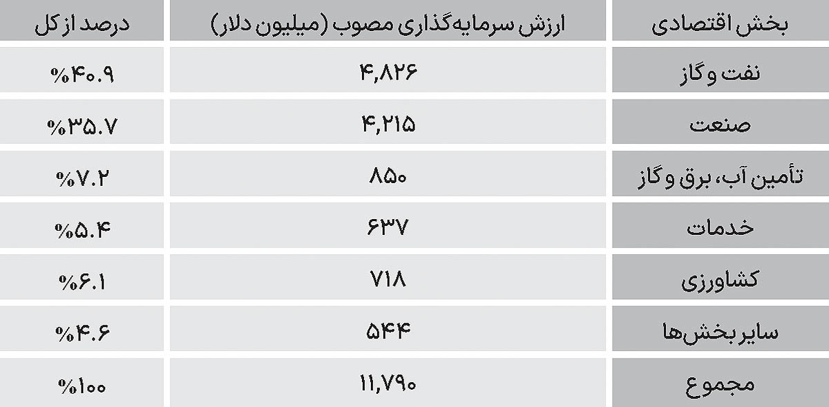 1 copy