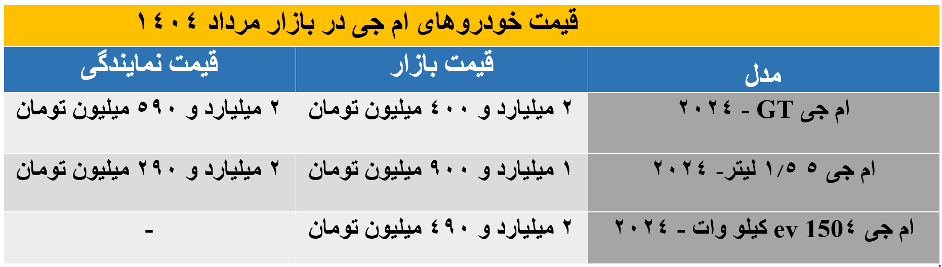 ام جی