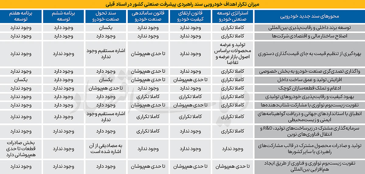 عمر دوساله استراتژی‌های خودرویی 2