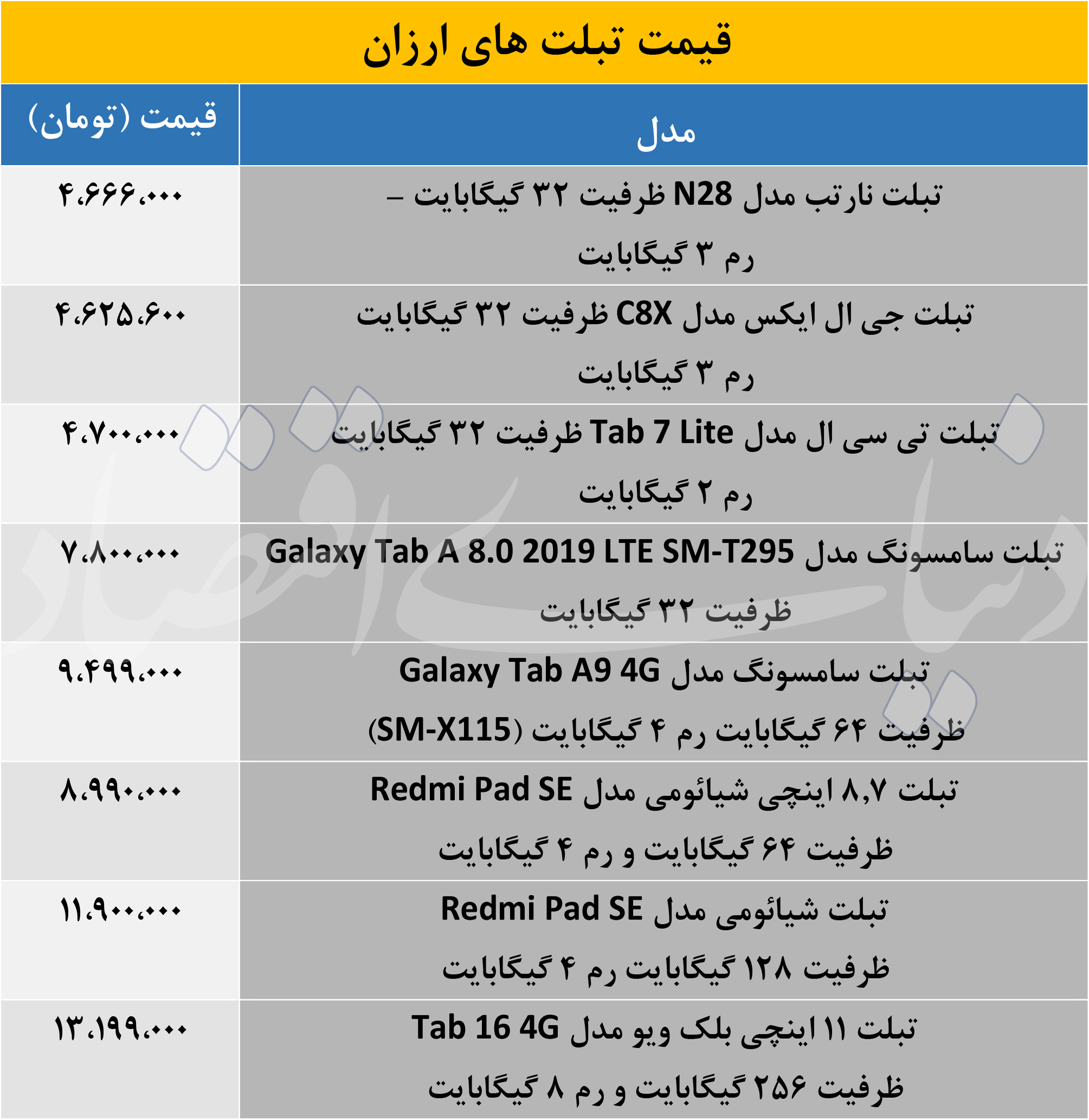 قیمت تبلت