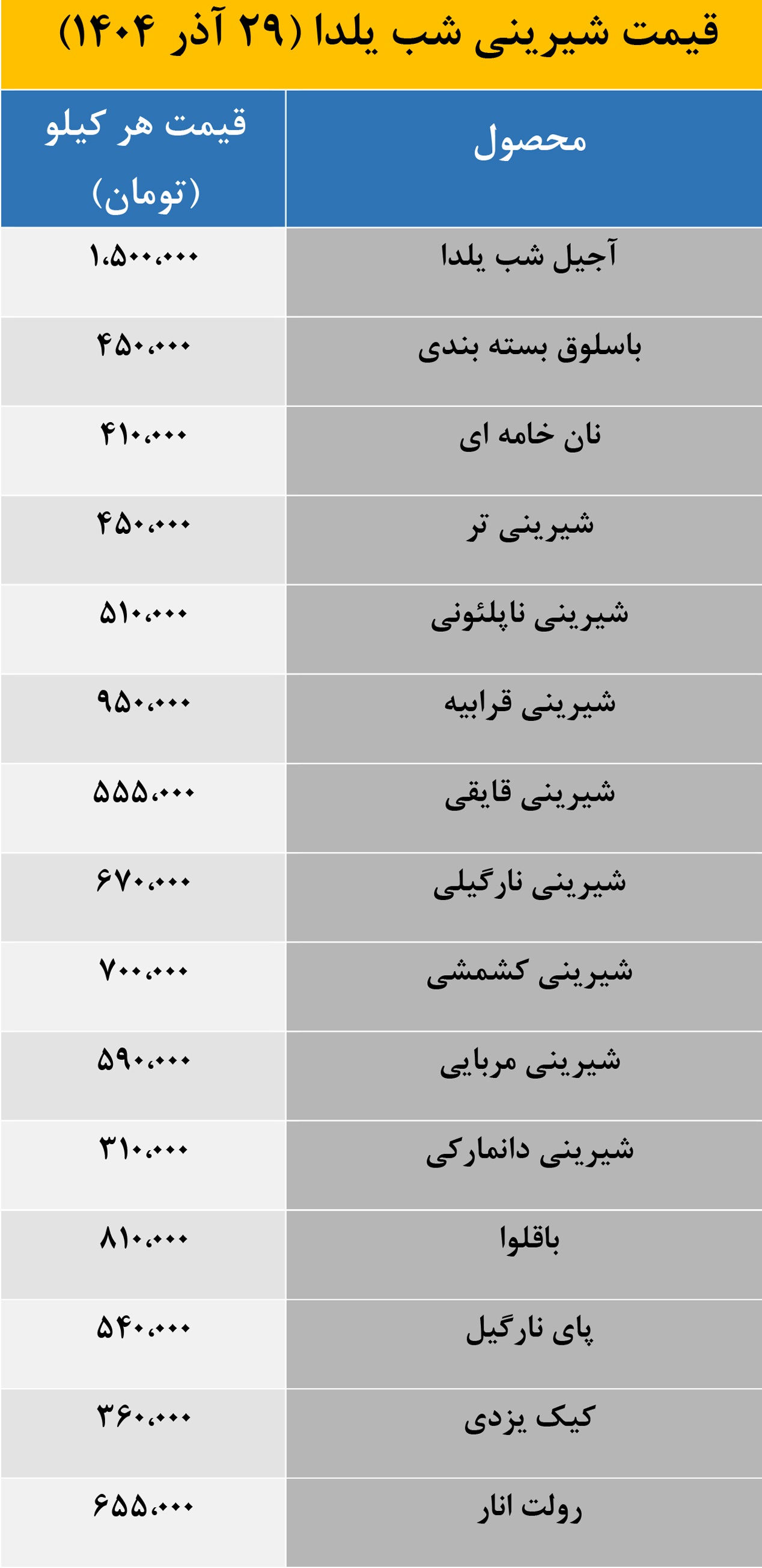 قیمت شیرینی(2)