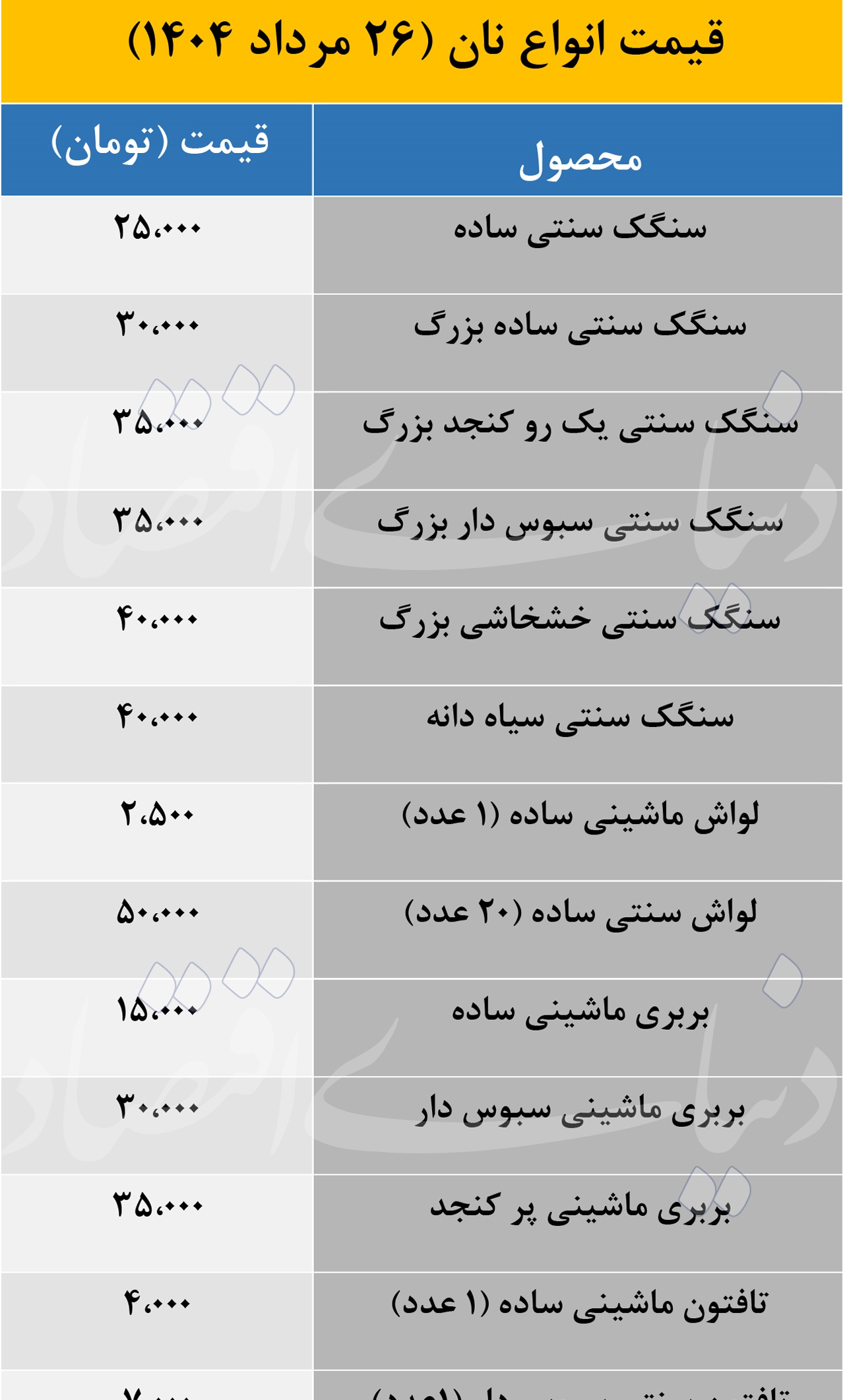 قیمت نان