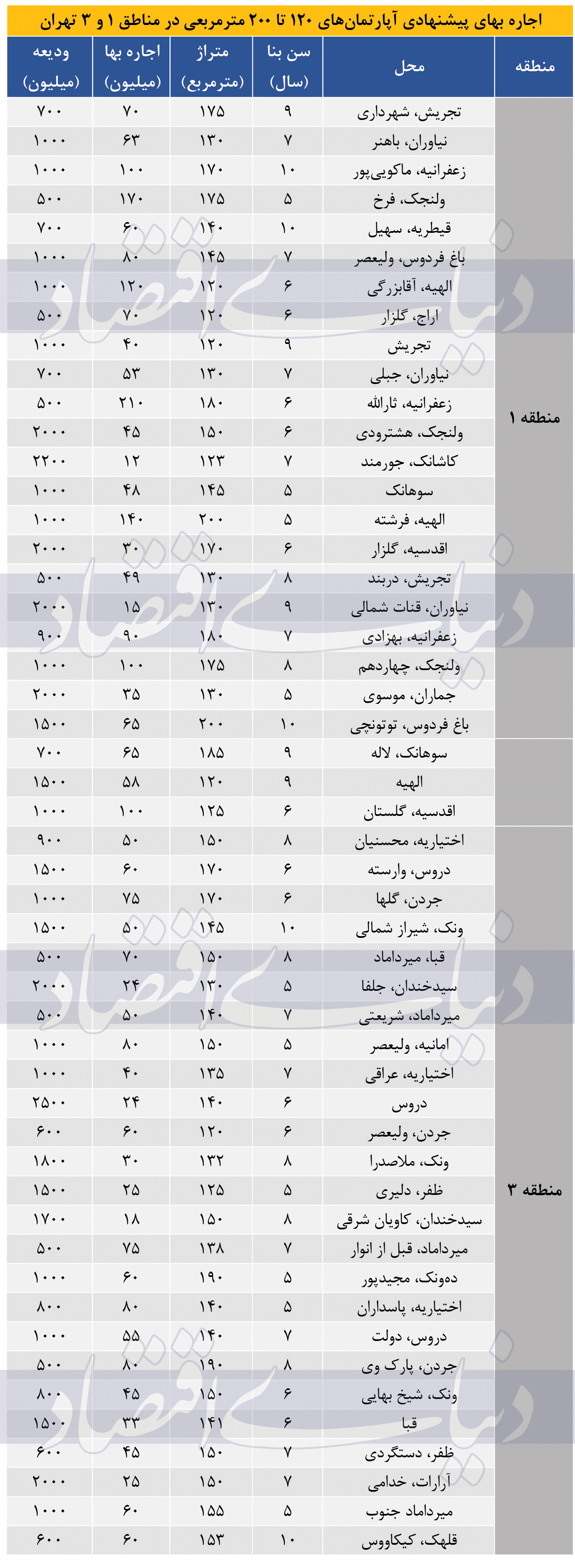 نبض مسکن (2)-1