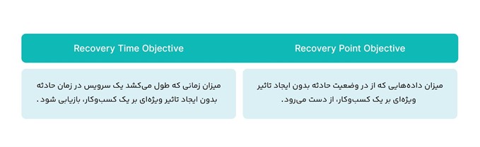 راهکارهای زیرساخت ابری برای تداوم کسبوکارها در حادثه 3