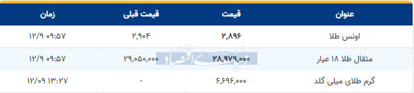 بازار آریا