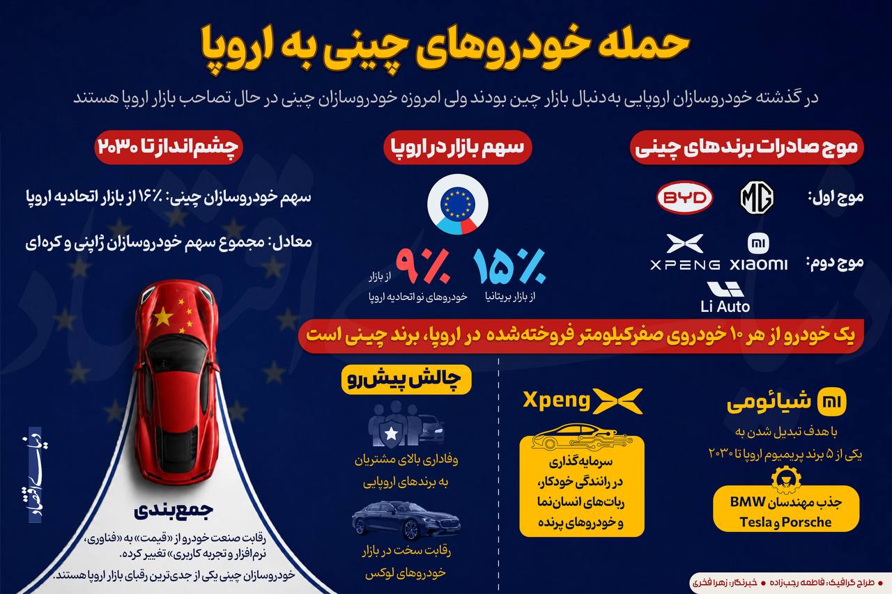 حمله خودروهای  چینی به اروپا