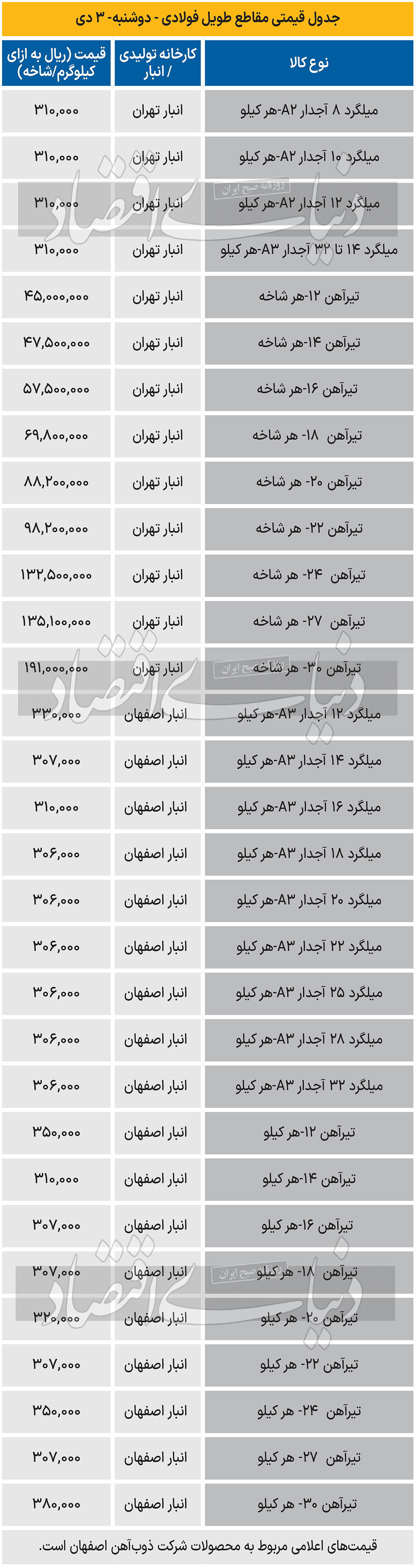 بازار فولاد - 1403/10/04