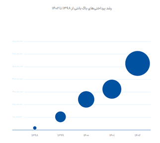 گزارش عملکرد 1402 گروه اسنپ منتشر شد 3