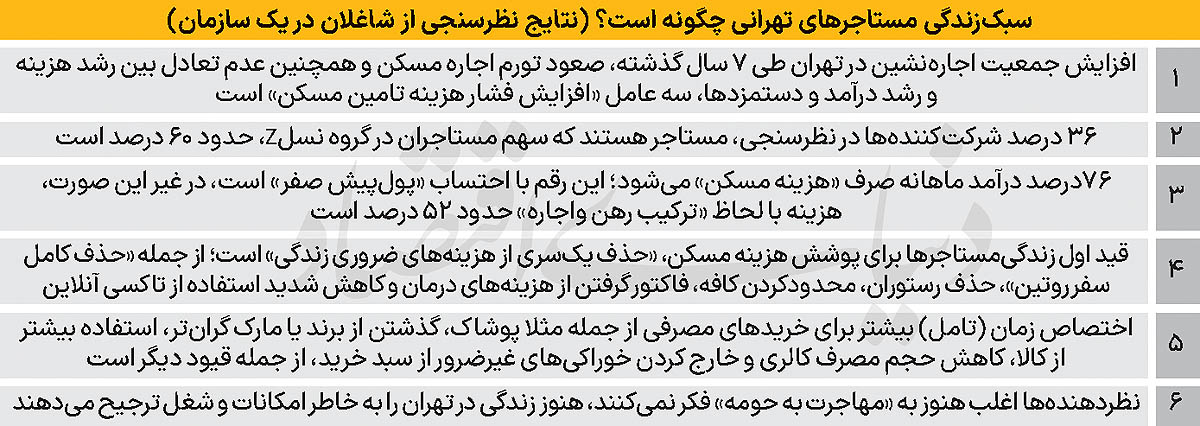 6 قید جدید در زندگی مستاجرها 2