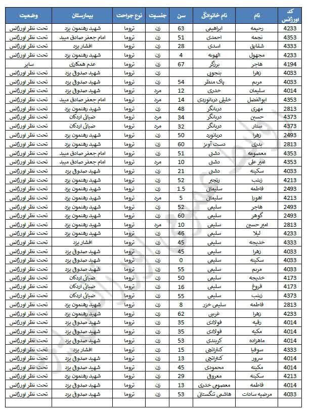 اسامی مصدومان حادثه اتوبوس ساغند منتشر شد