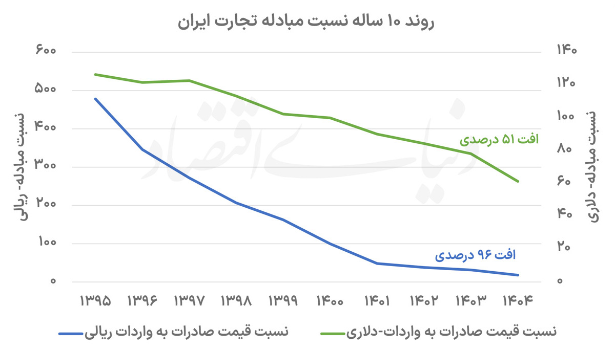 نمودار اصلی 2 copy