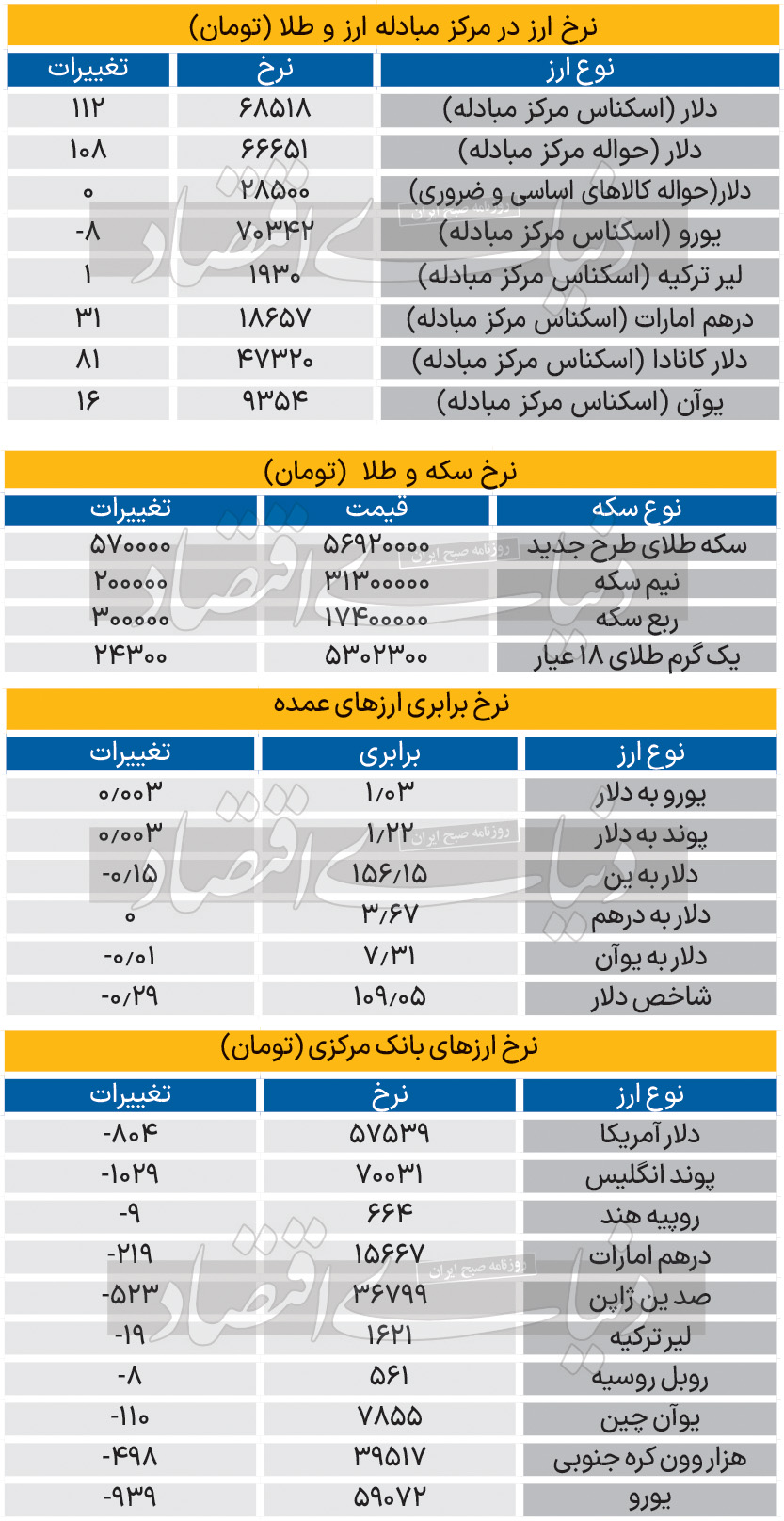 بازار - 1403/11/02