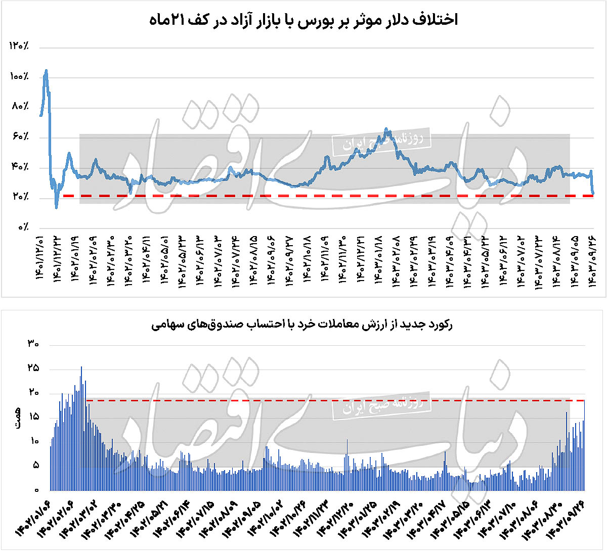 بازار آریا