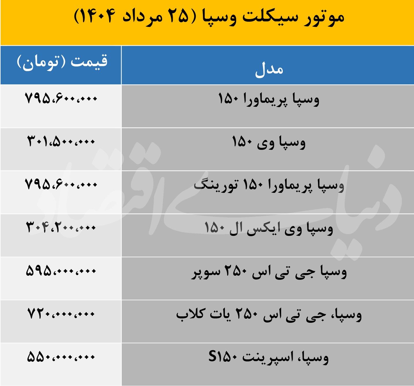 قیمت موتور
