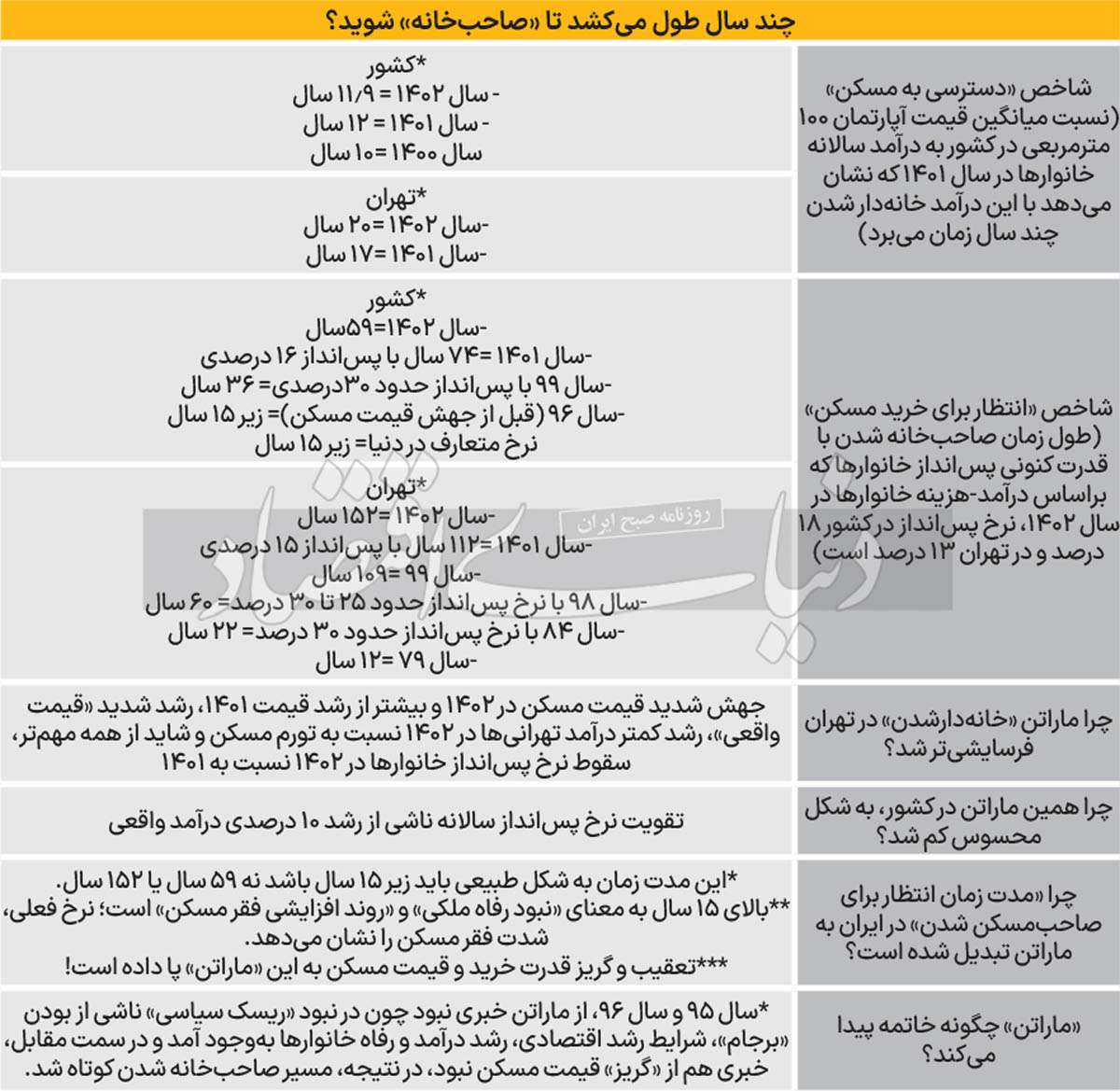 1.5 قرن تا خانه‌اول 2