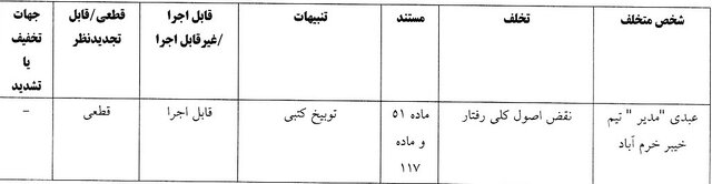 باشگاه تراکتور 4 میلیارد ریال جریمه شد 3