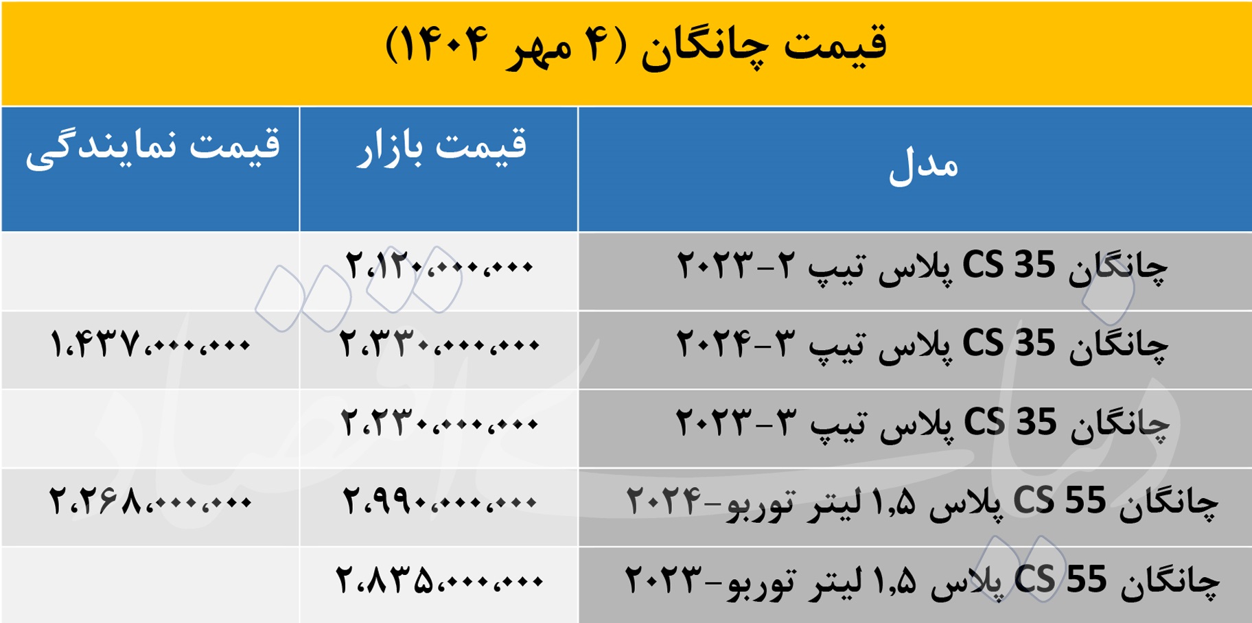 چانگان