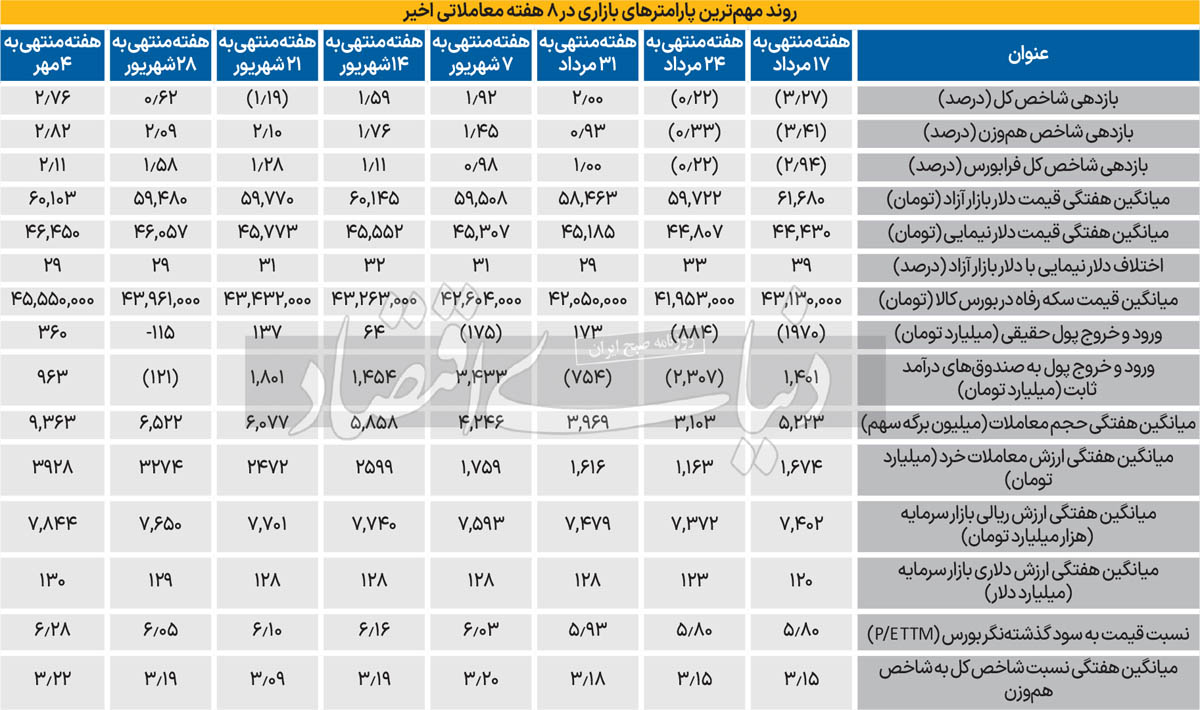 بازار آریا