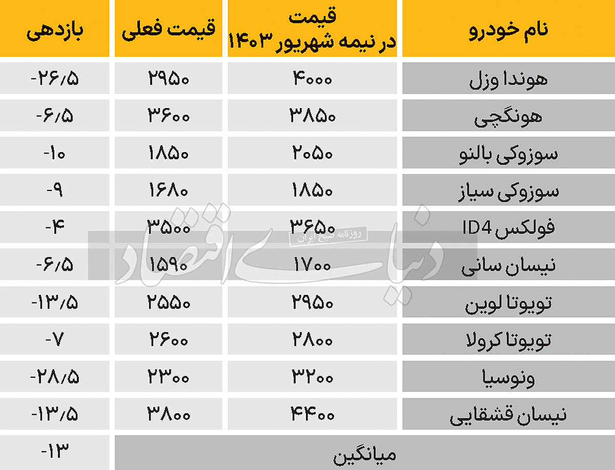 بازار آریا