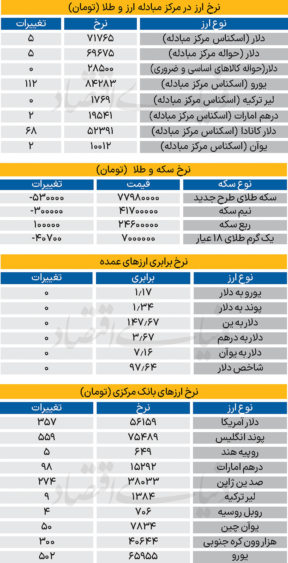 1 copy