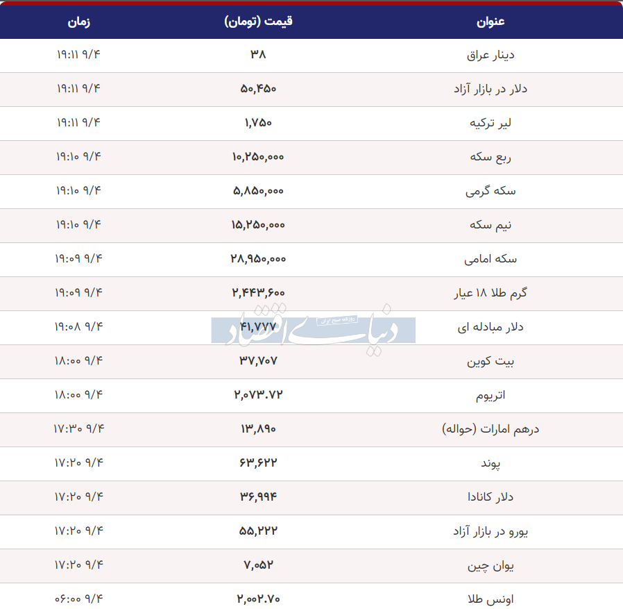 قیمت طلا، سکه و دلار امروز شنبه ۴ آذر ۱۴۰۲