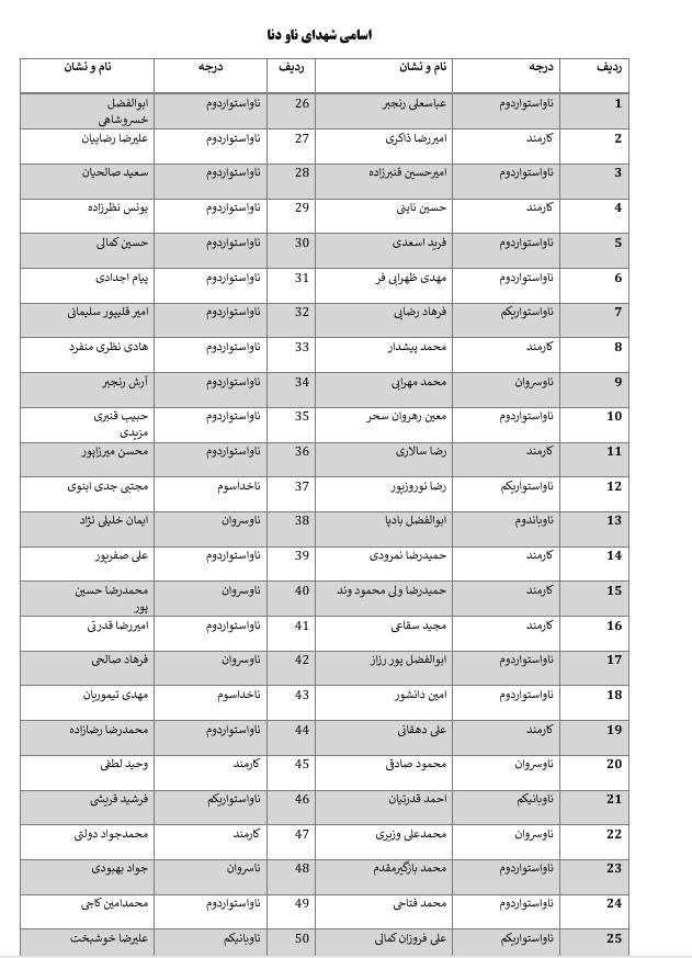 0332daf55f6246e68450bb83769c4196شهدا