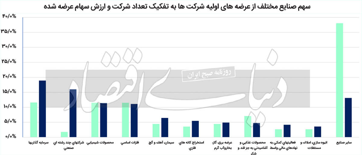 بازار آریا