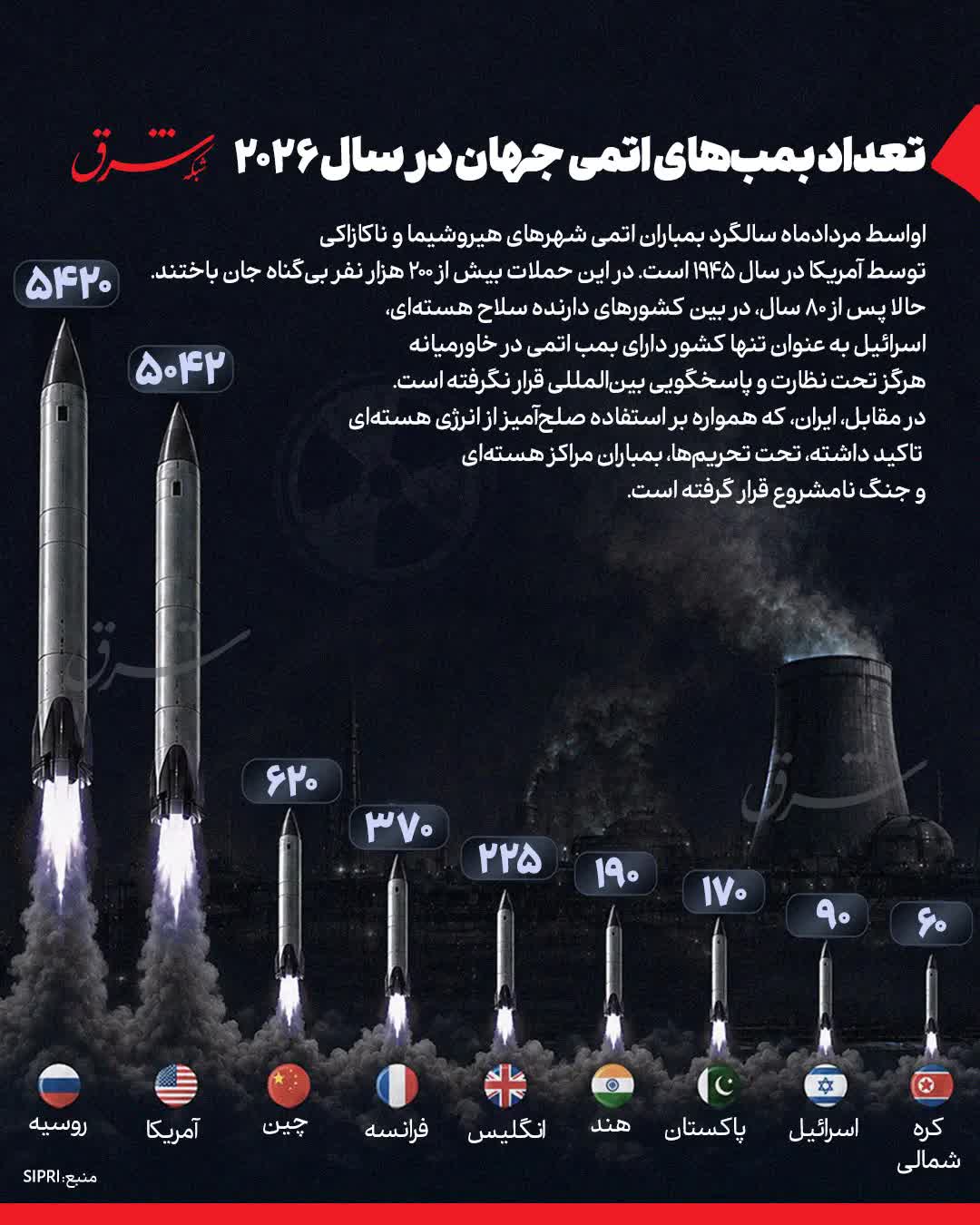 اتم