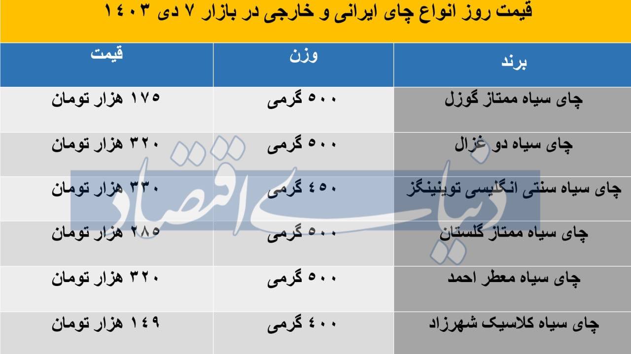 قیمت روز انواع چای ایرانی و خارجی در بازار