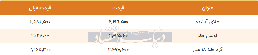 قیمت طلا امروز پنجشنبه ۱۶ آذر ۱۴۰۲