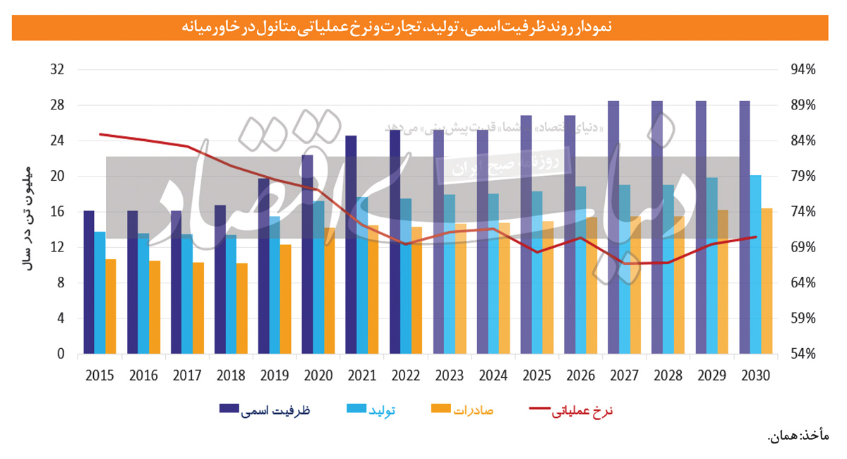 پی دی اف نمودار-15 copy