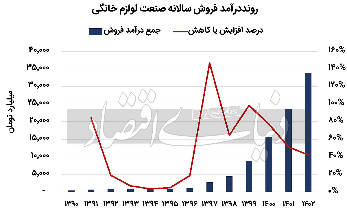 بازار آریا