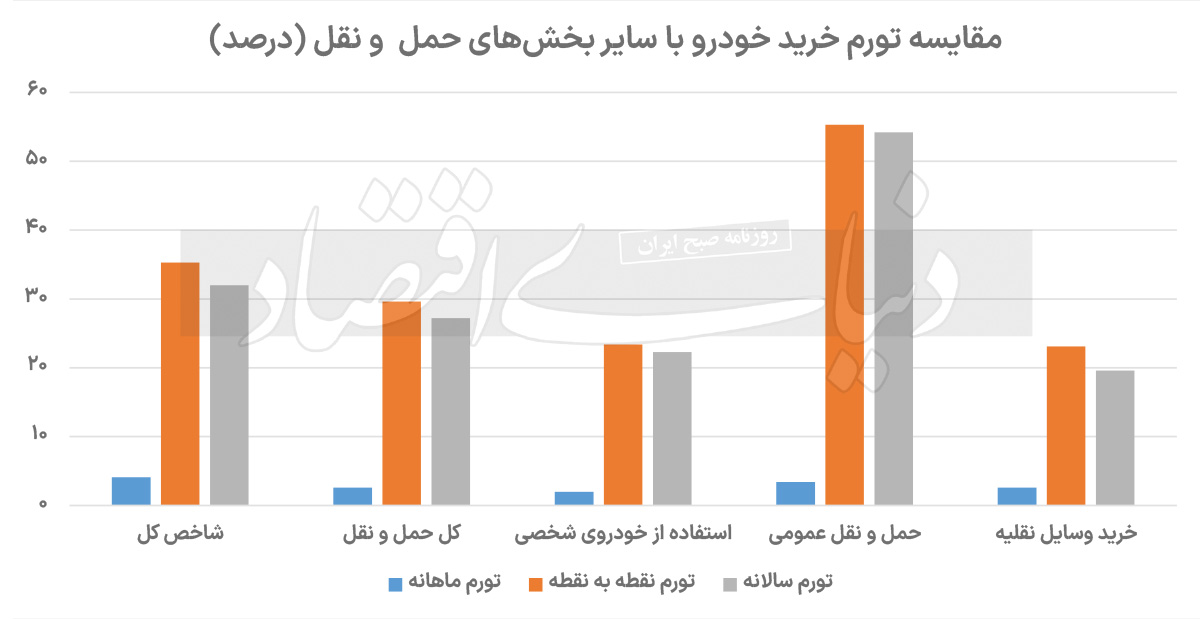 بازار آریا