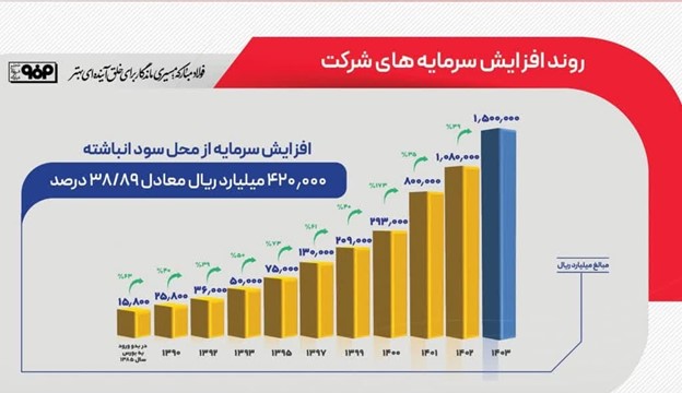 بازار آریا