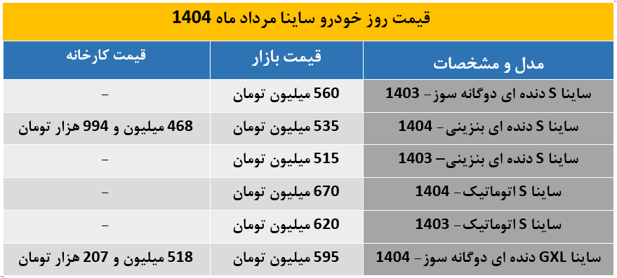 ساینا3