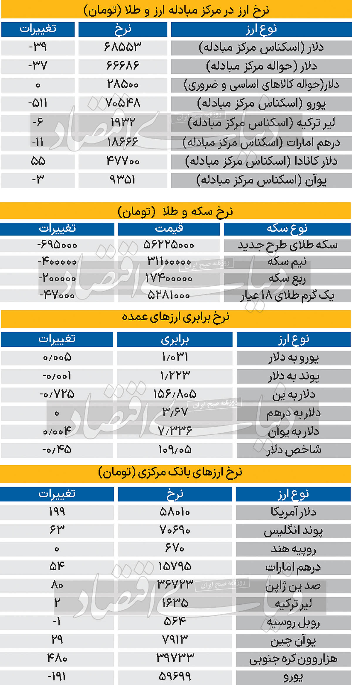 بازار - 1403/10/27