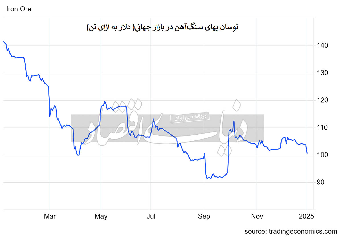 بازار آریا