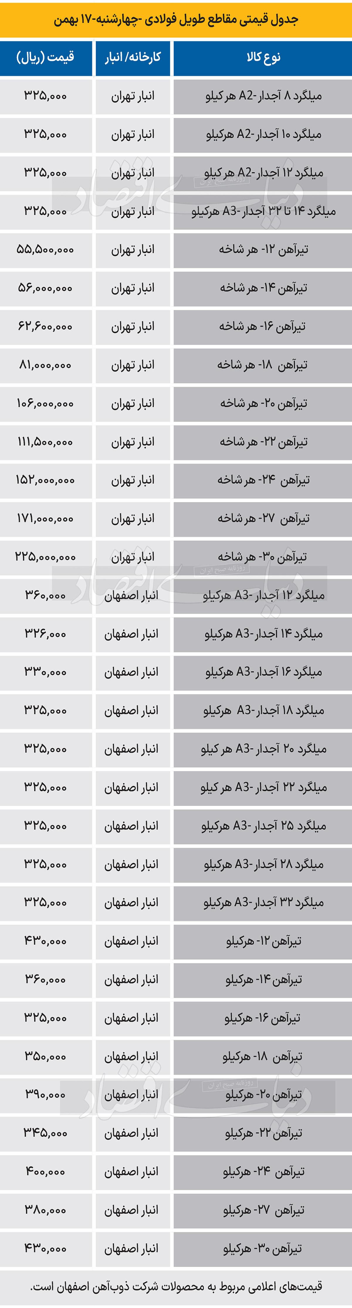 بازار فولاد - 1403/11/18