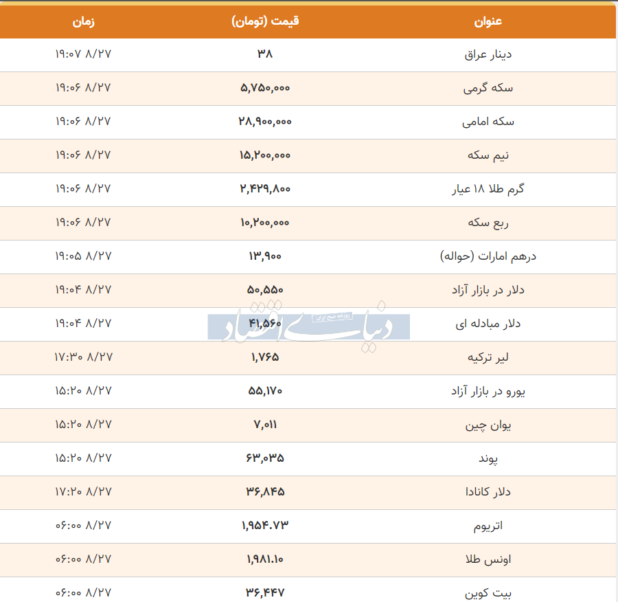 قیمت طلا، سکه و دلار امروز شنبه ۲۷ آبان ۱۴۰۲