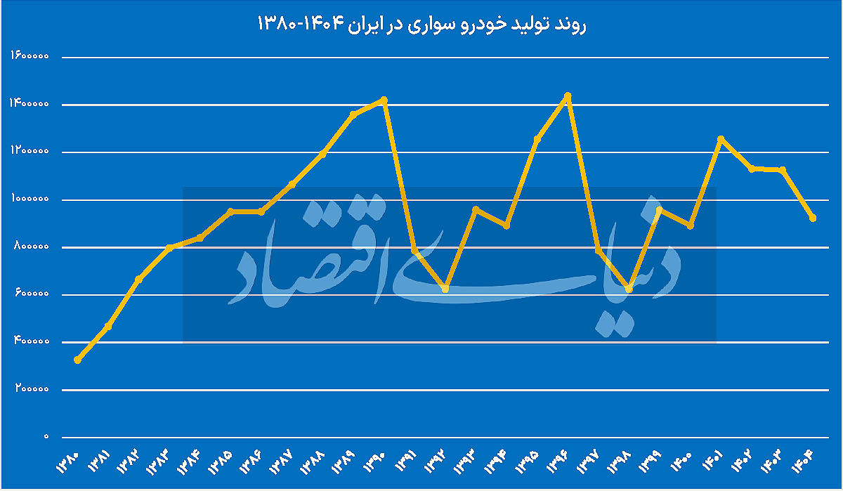 خودرو در انتظار تکرار برجام