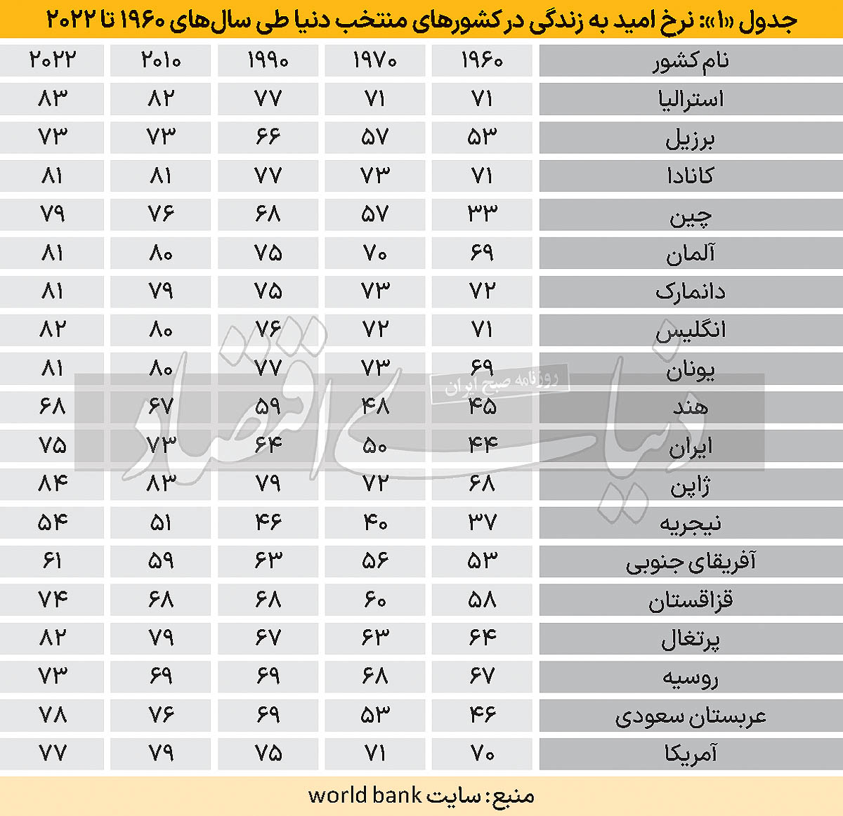 بازار آریا