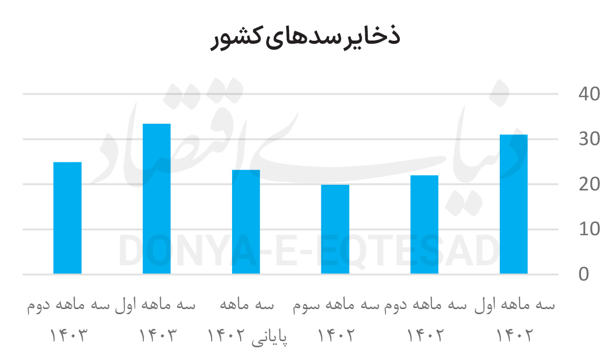 بازار آریا